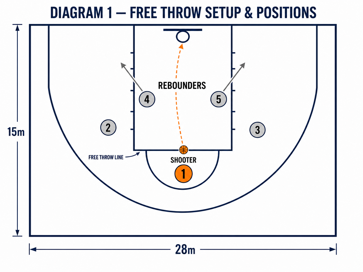 Tactical diagram 2
