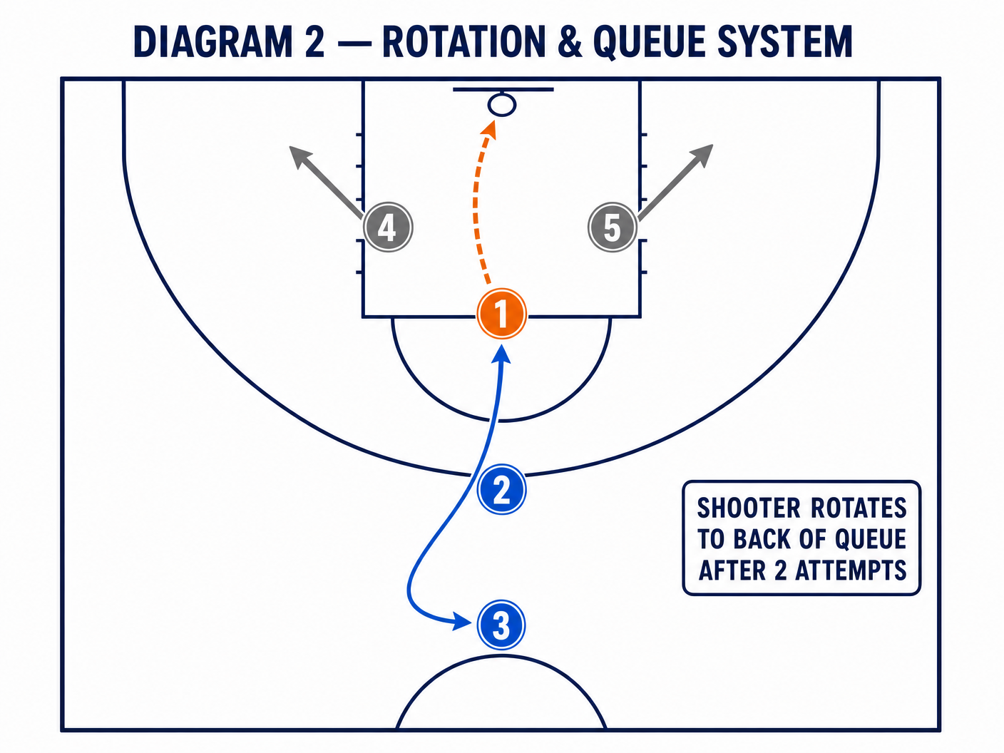 Tactical diagram