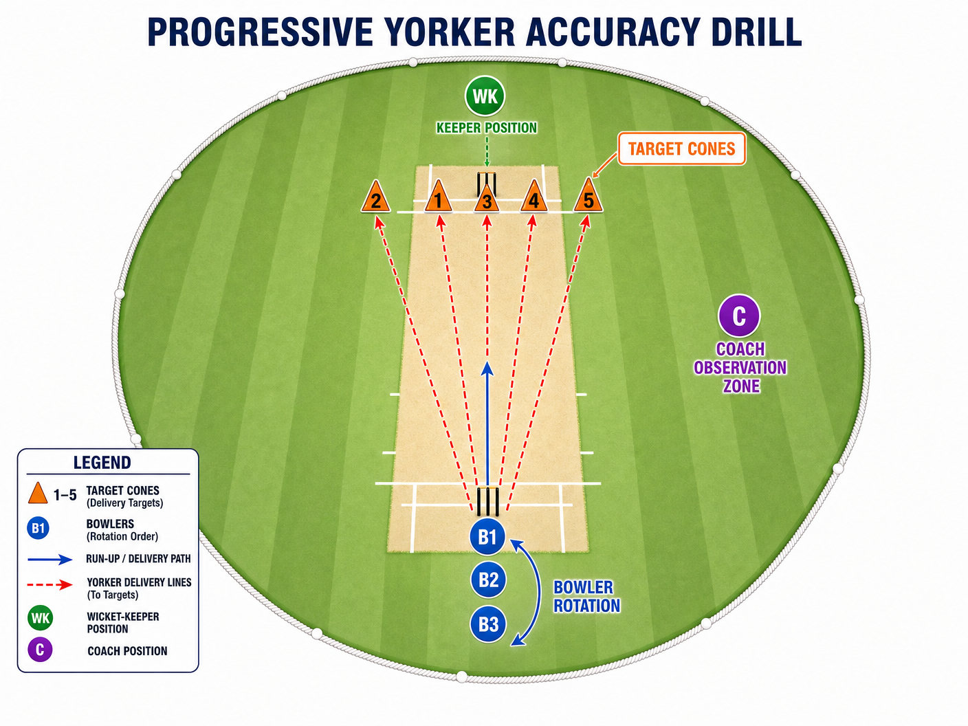 Tactical diagram