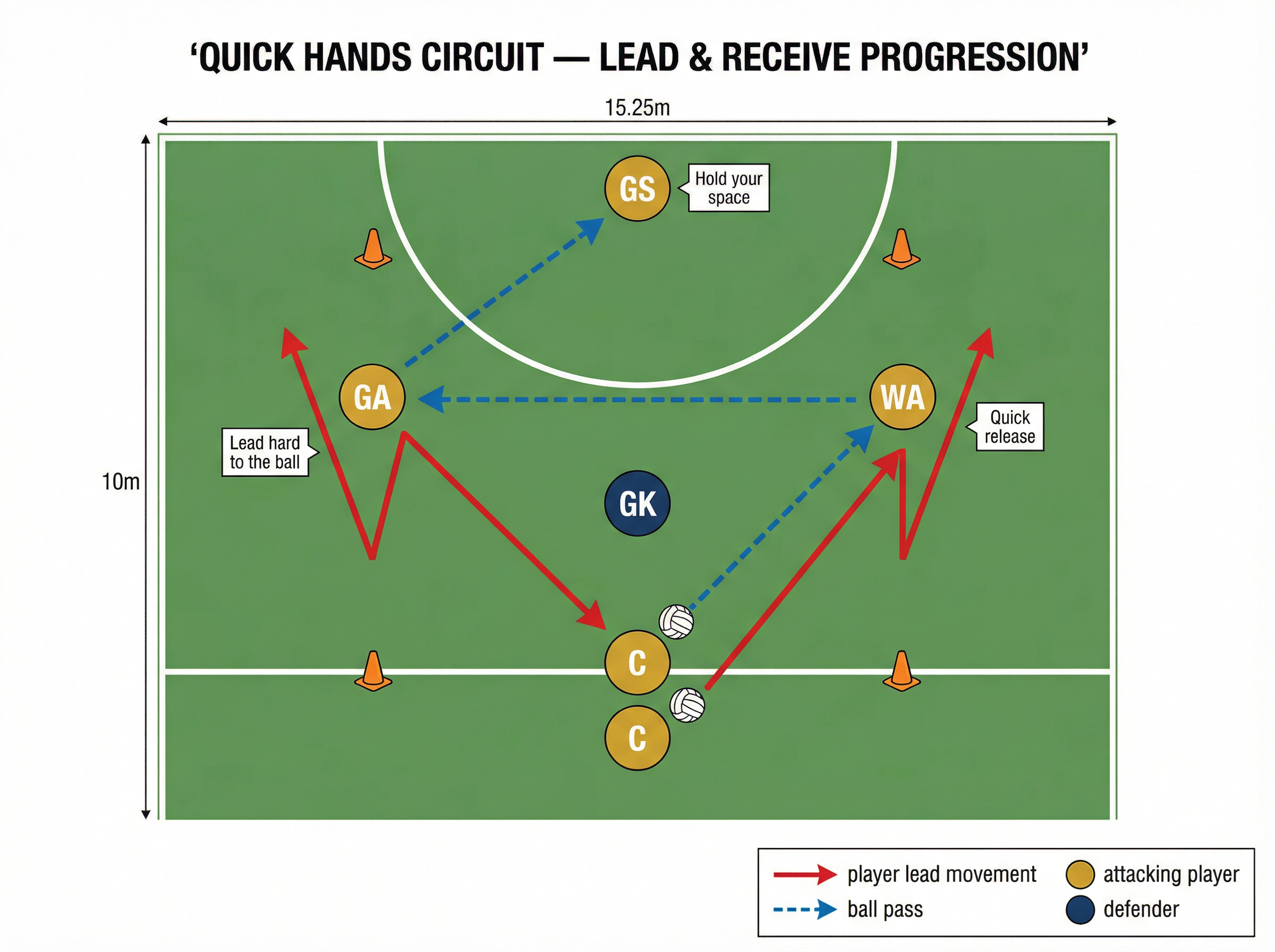Tactical diagram 3