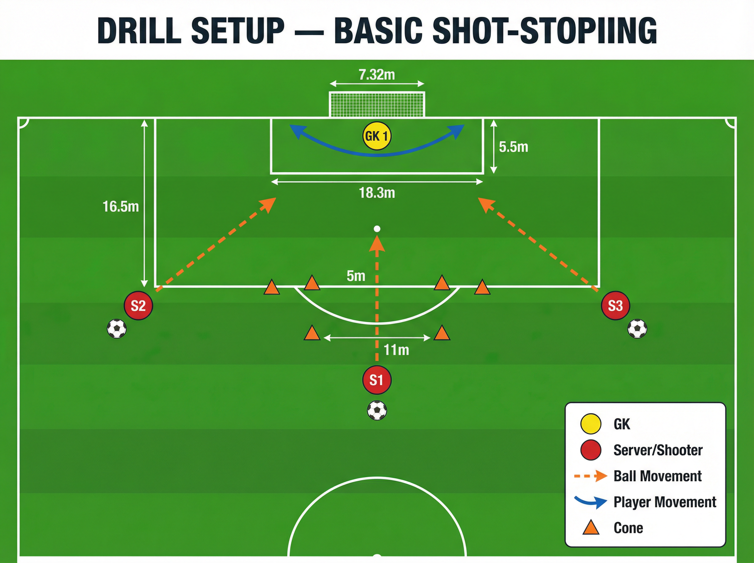 Tactical diagram 2