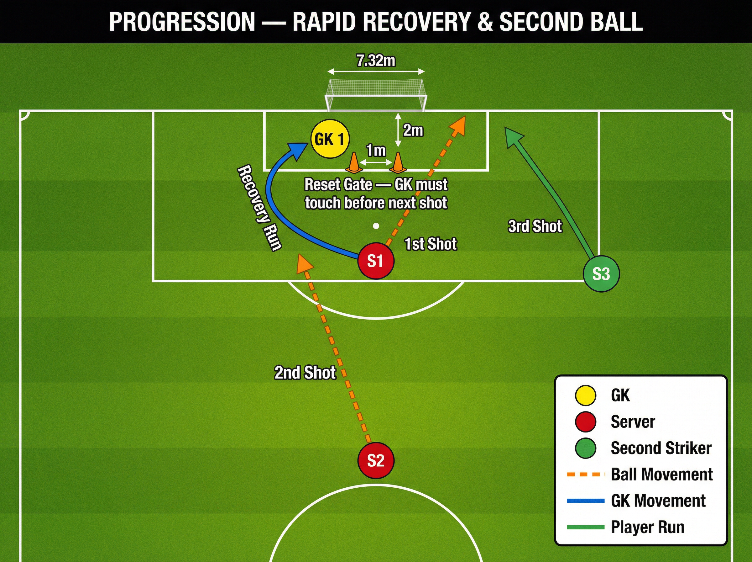 Tactical diagram 3
