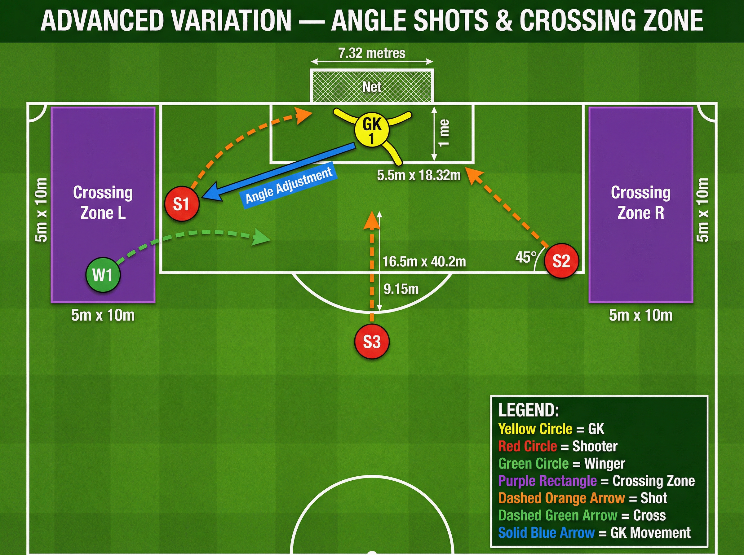 Tactical diagram