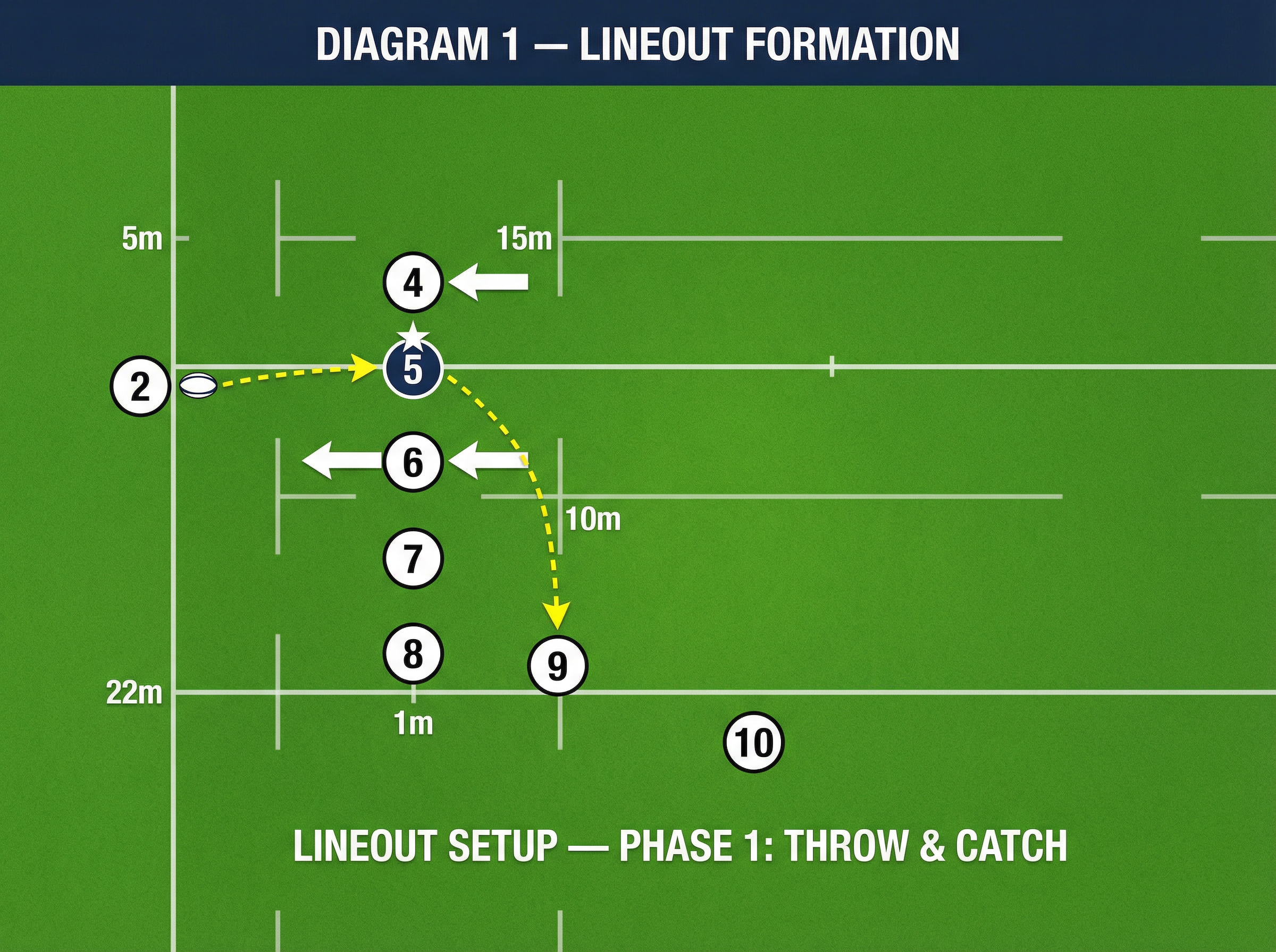 Tactical diagram
