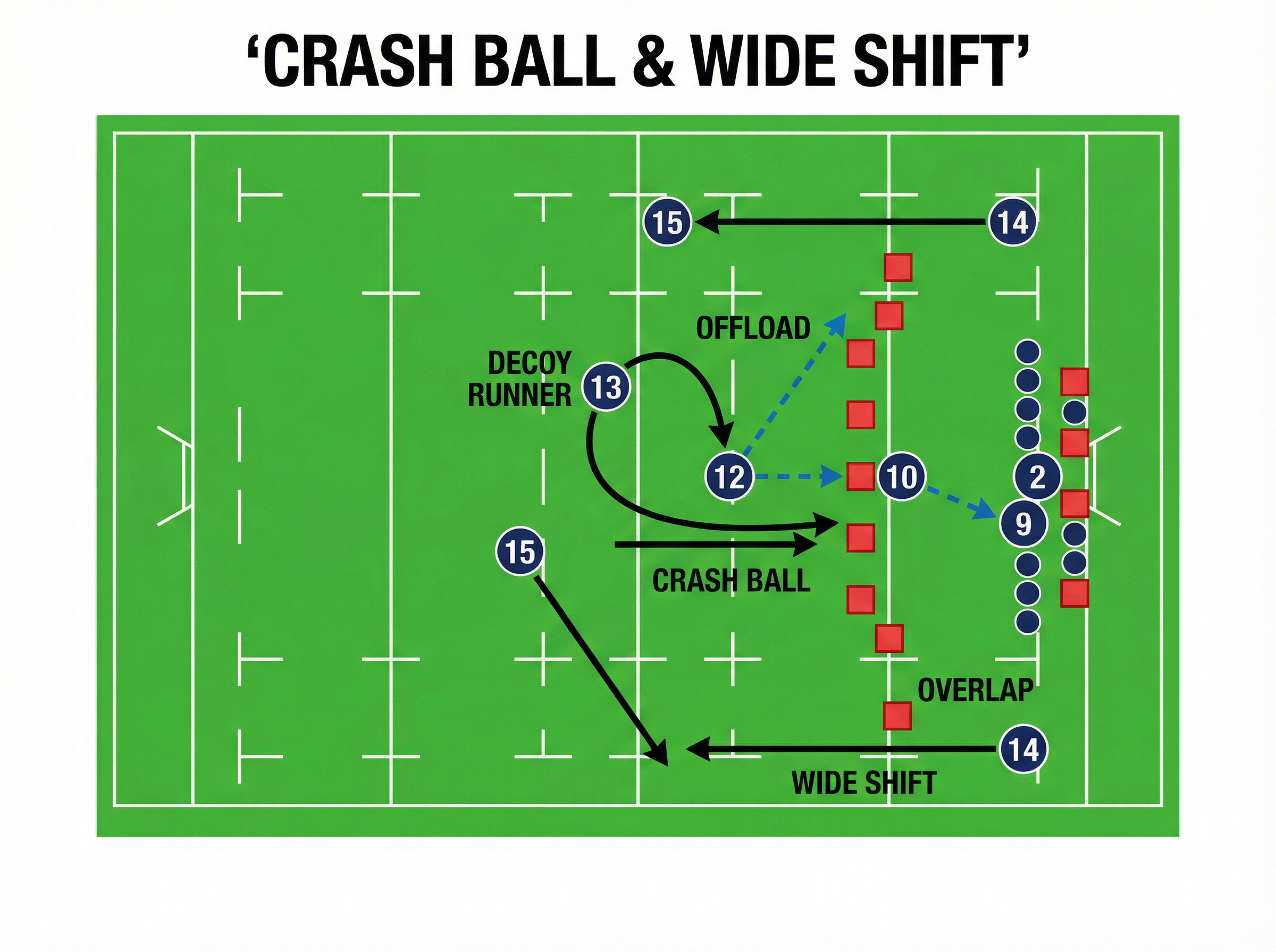 Tactical diagram 3