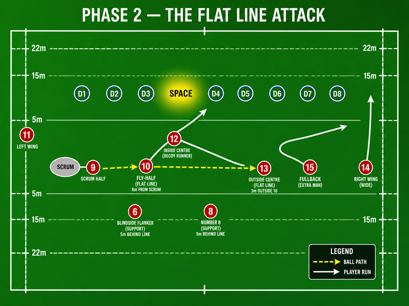 Tactical diagram 3