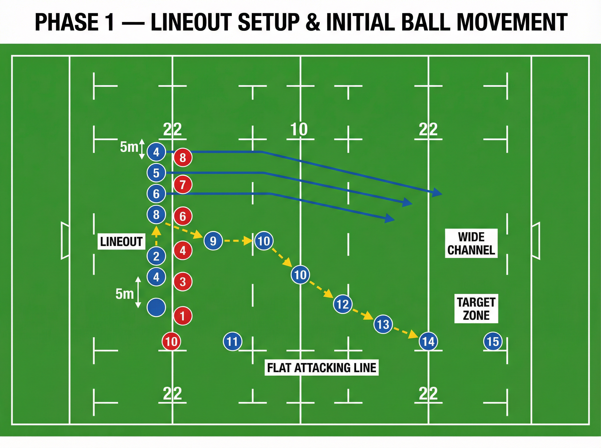 Tactical diagram