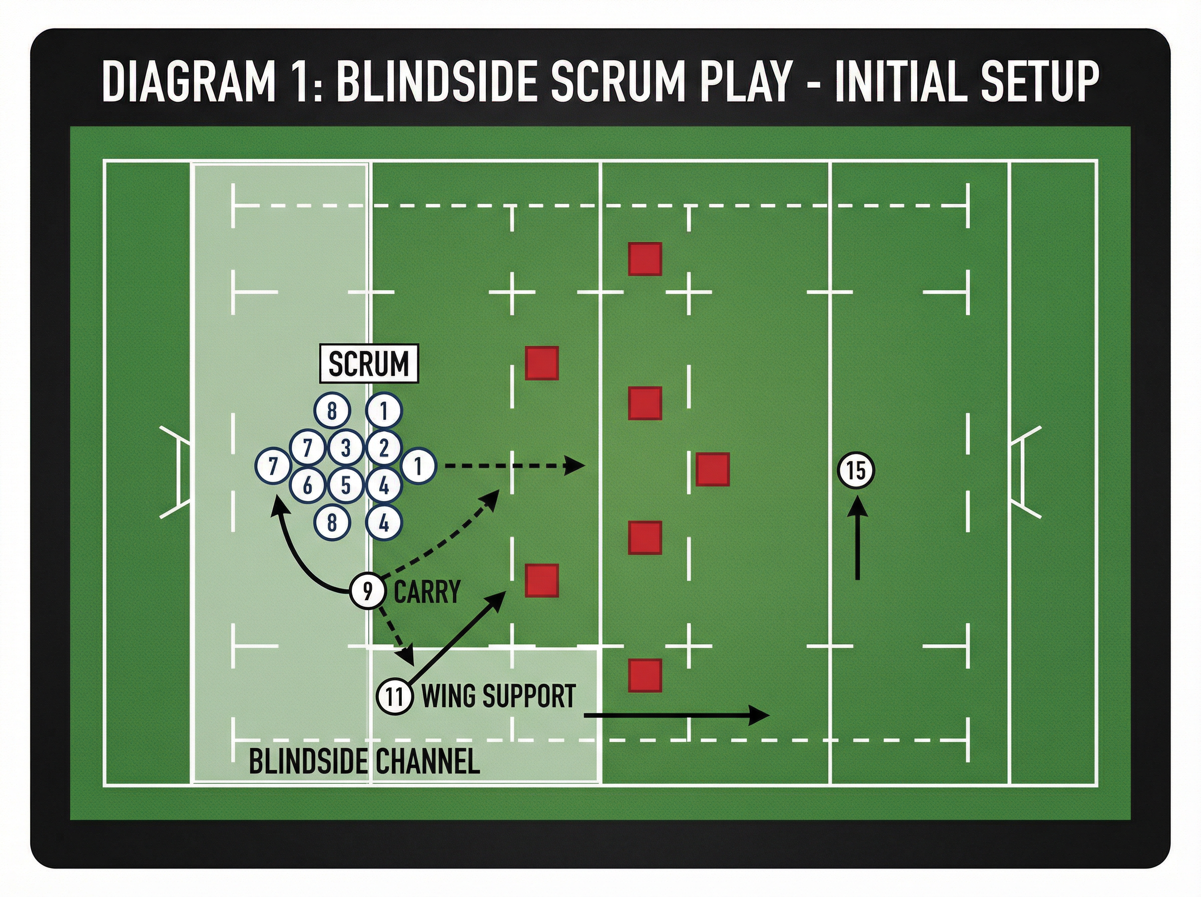Tactical diagram 2