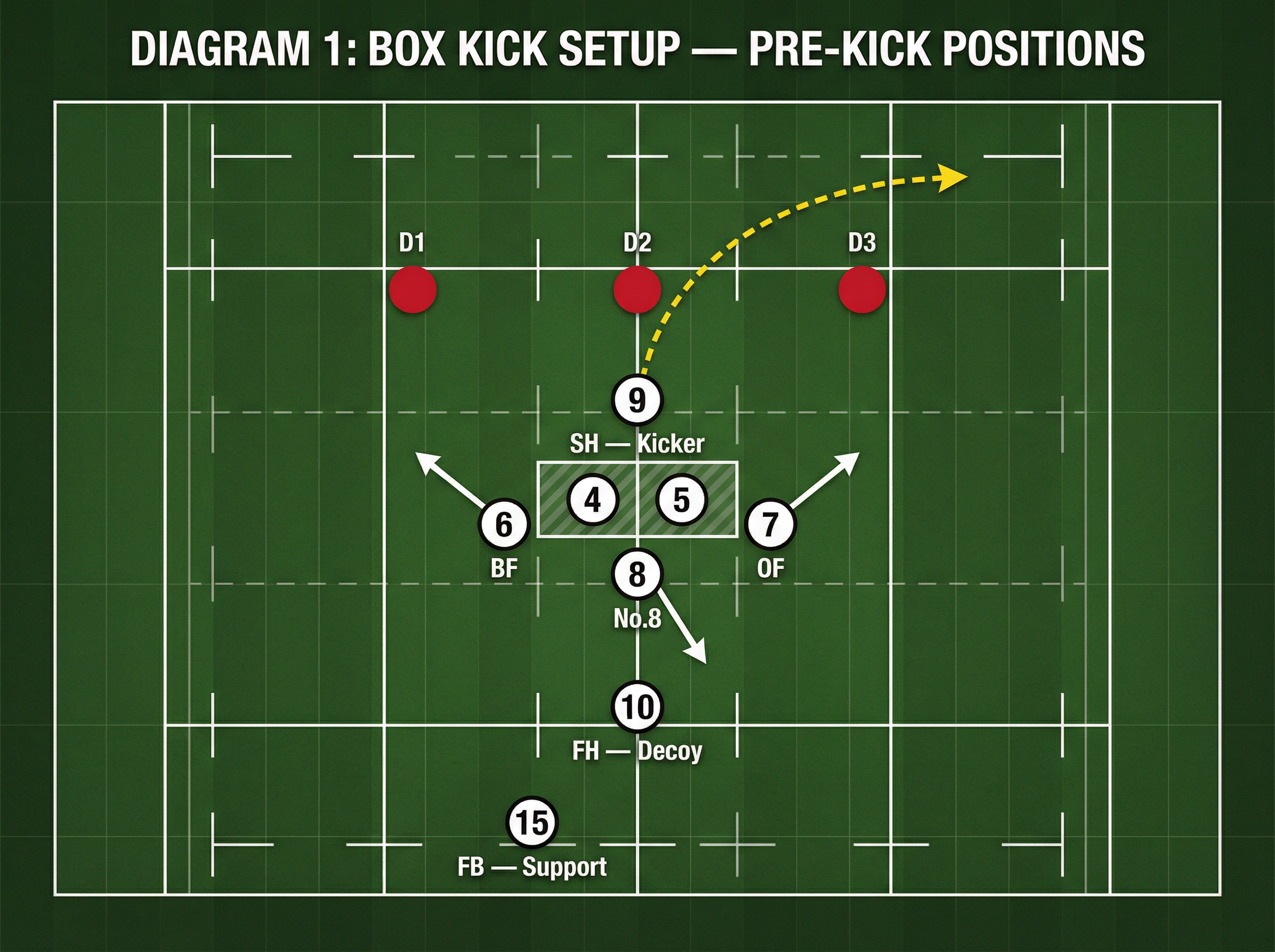 Tactical diagram 1