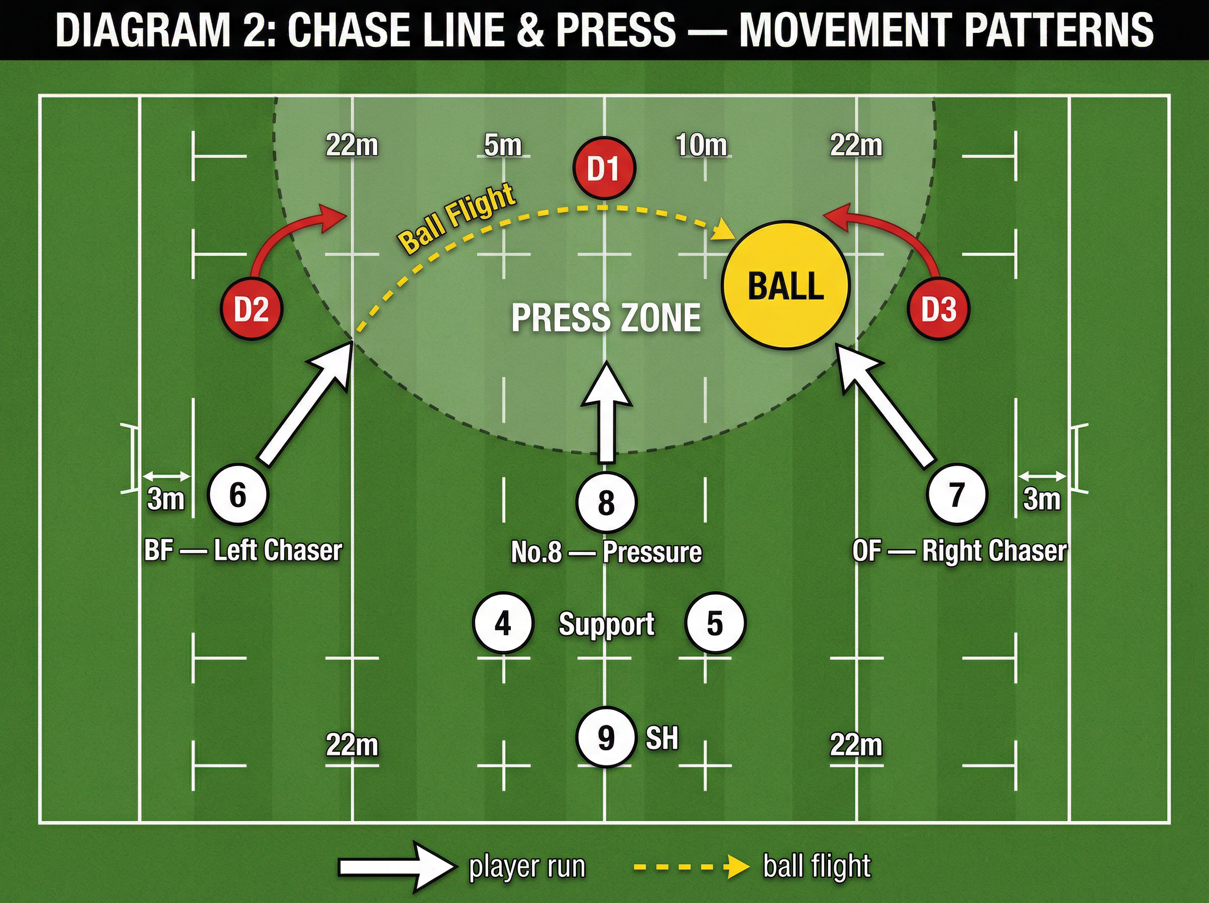 Tactical diagram 2