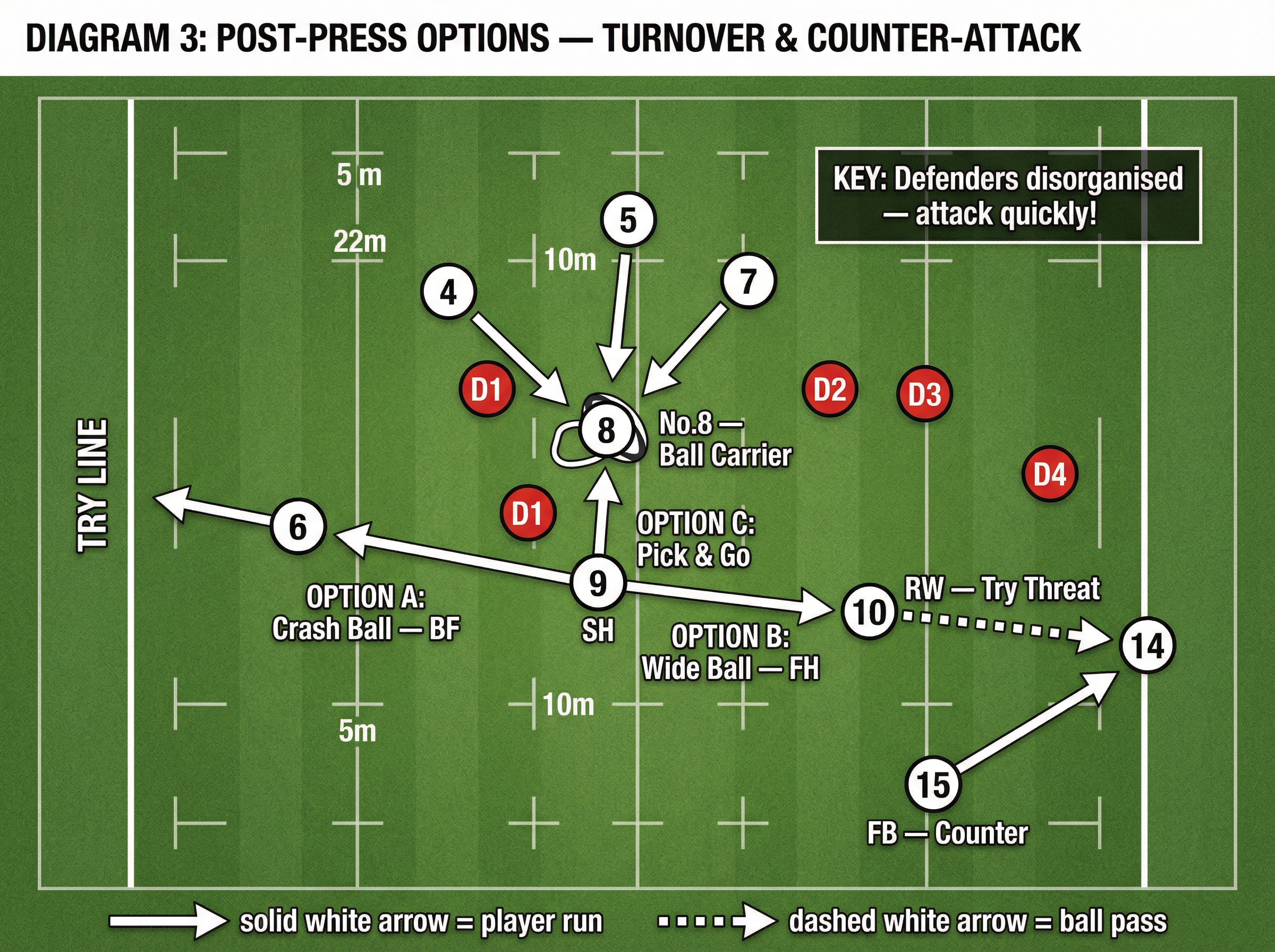 Tactical diagram 3