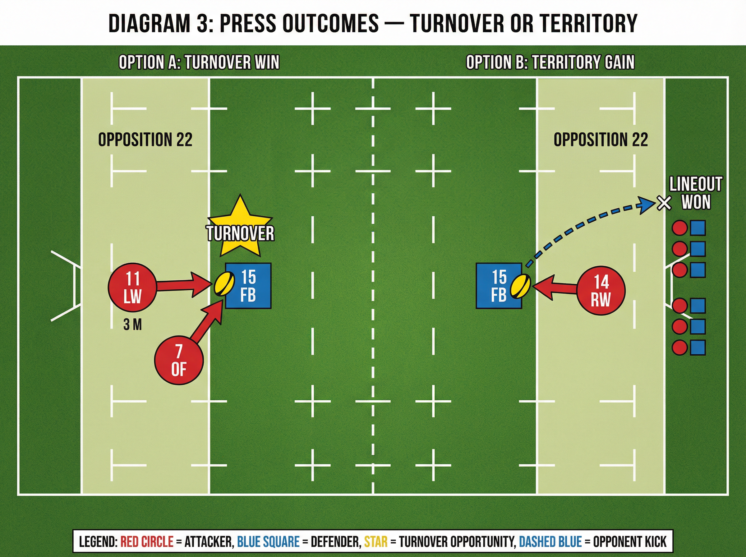Tactical diagram
