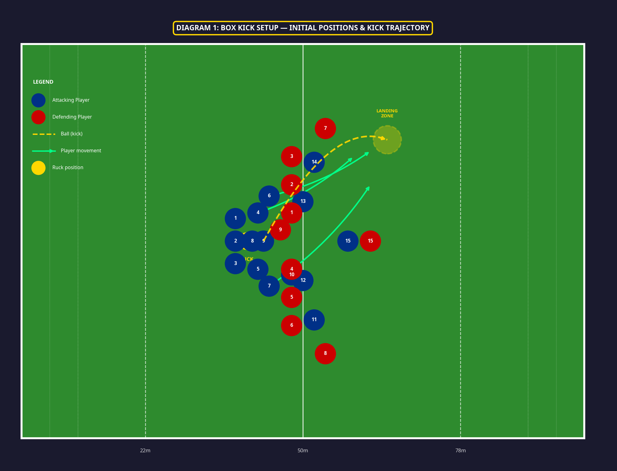 Tactical diagram 2