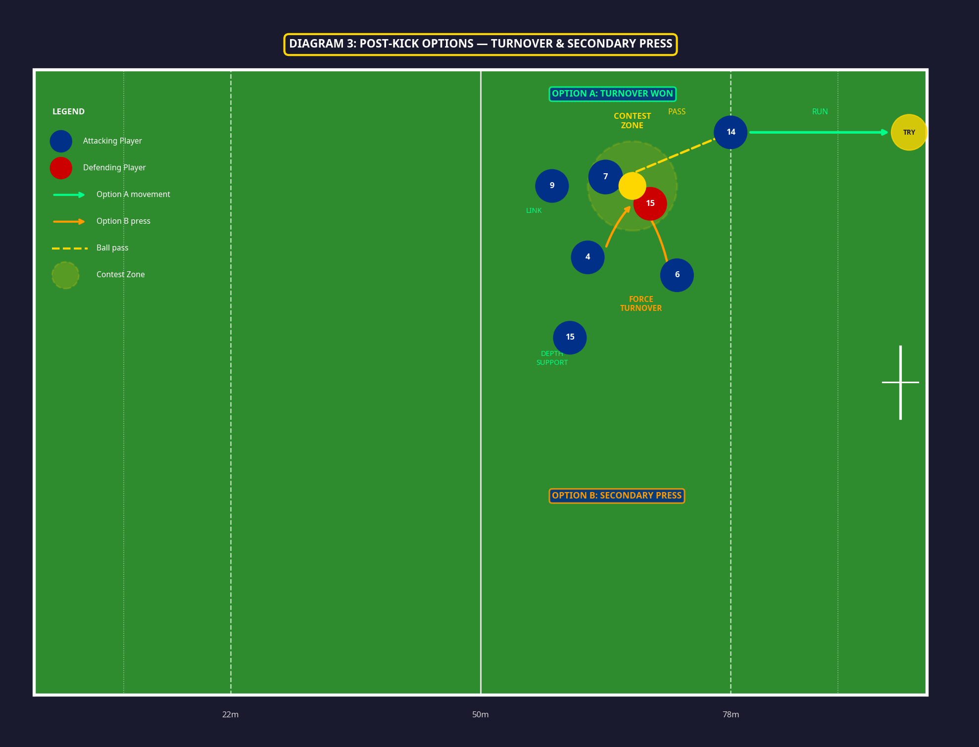 Tactical diagram