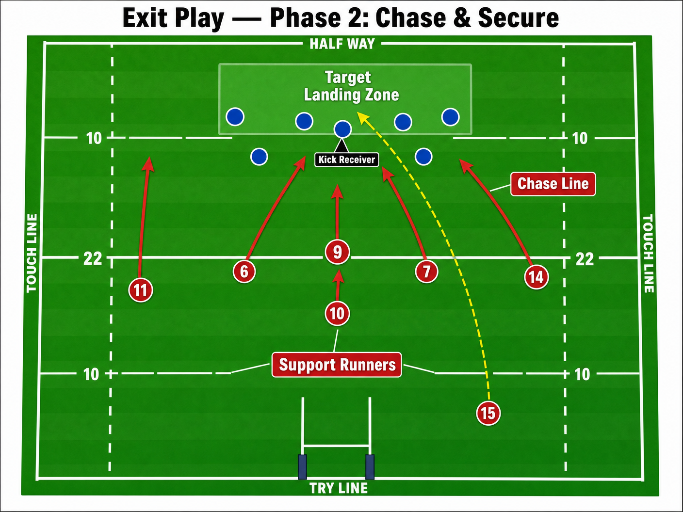 Tactical diagram