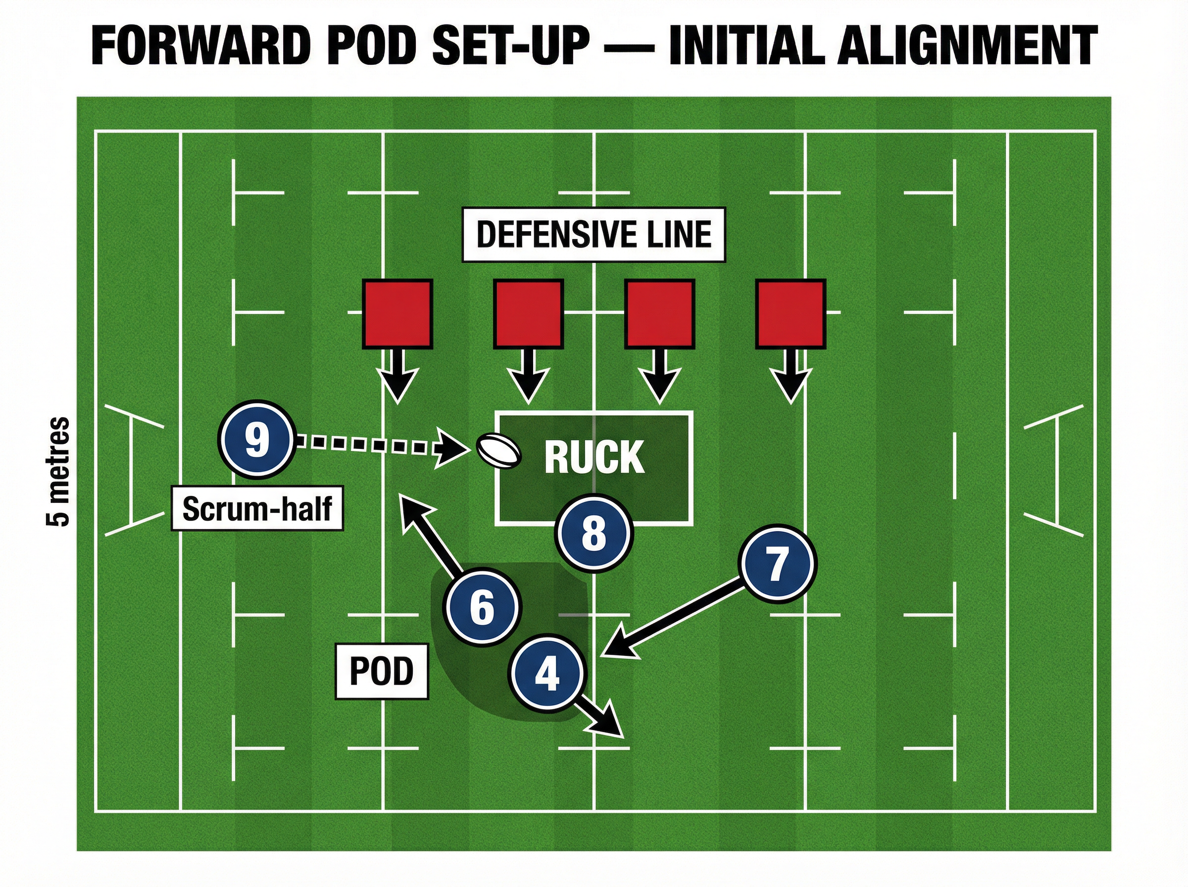 Tactical diagram 2