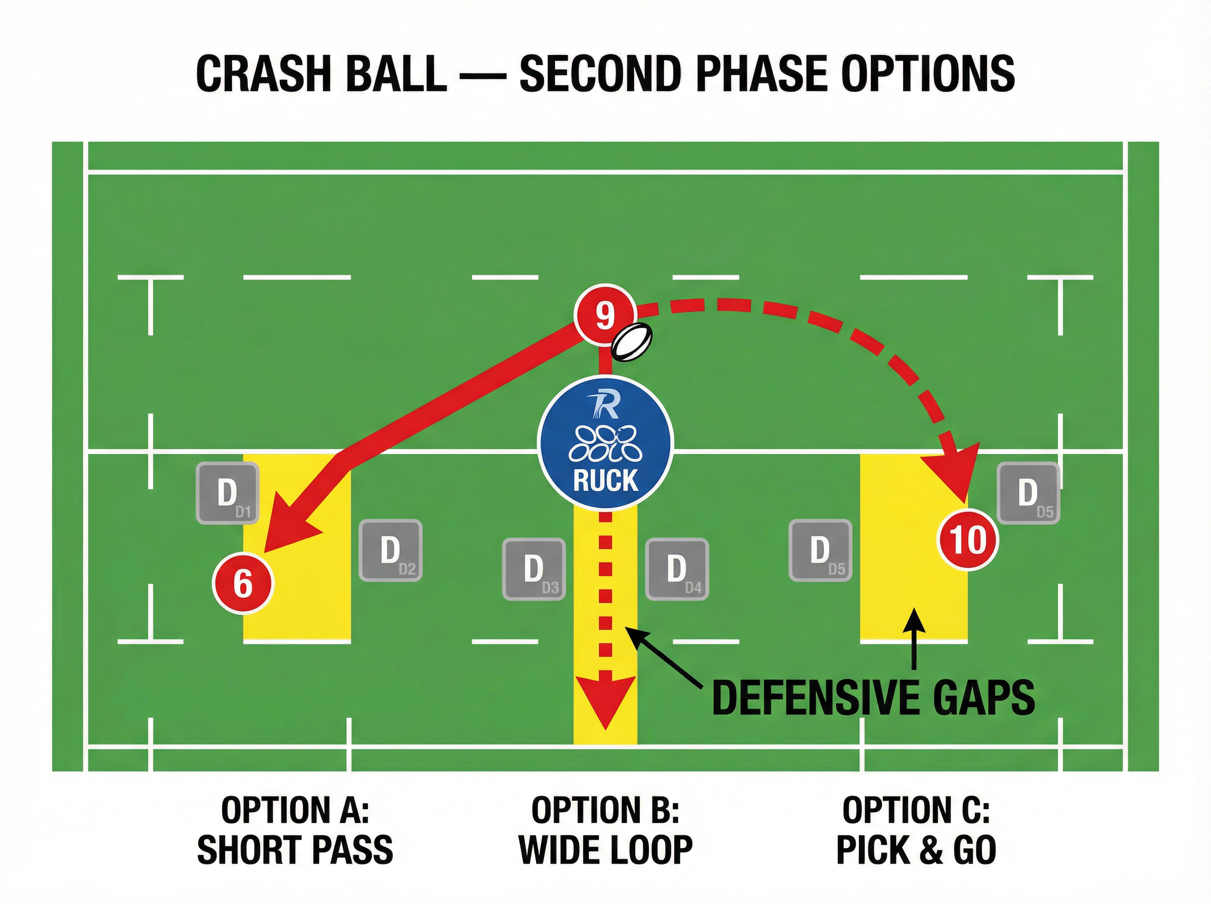 Tactical diagram