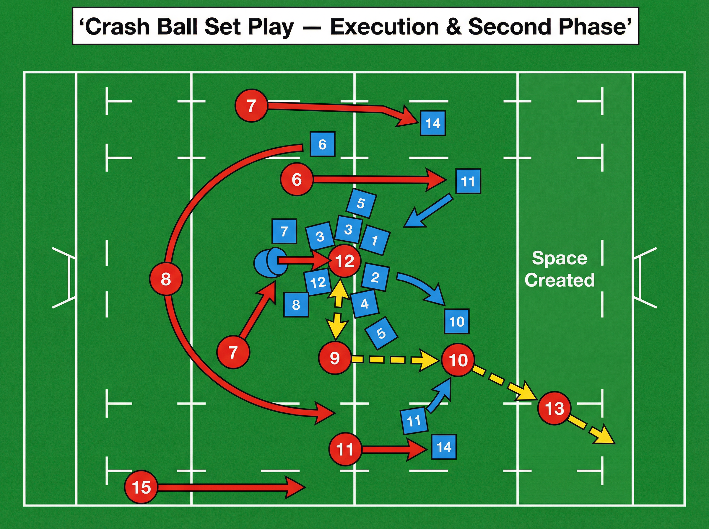 Tactical diagram