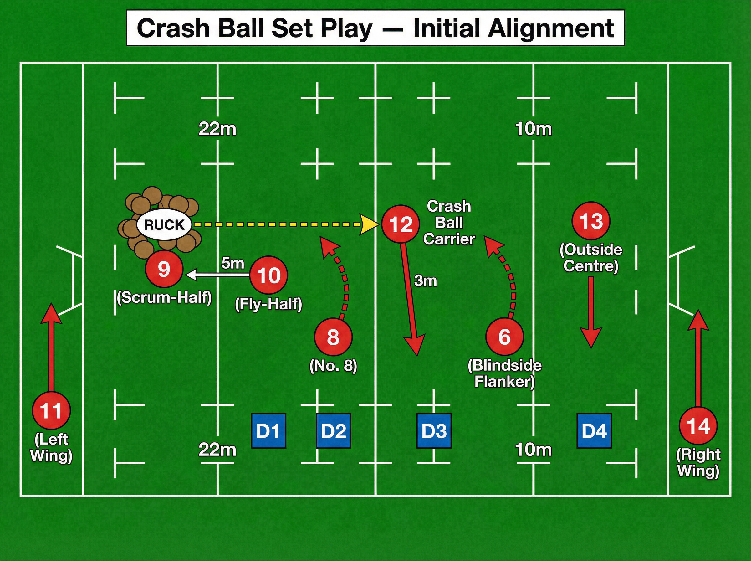 Tactical diagram