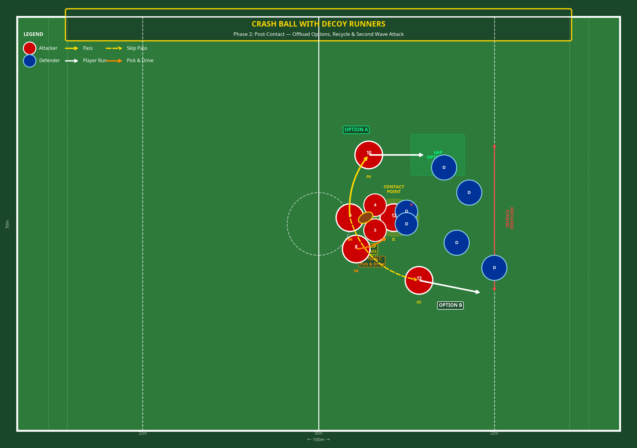 Tactical diagram