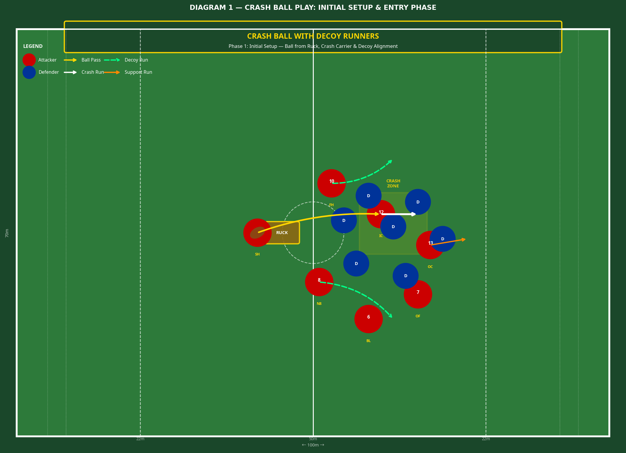 Tactical diagram