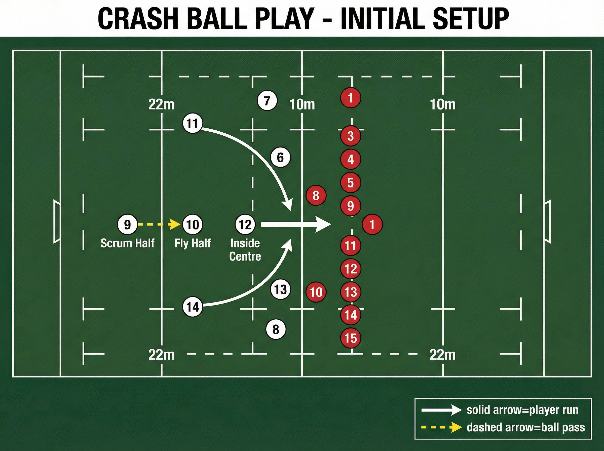 Tactical diagram