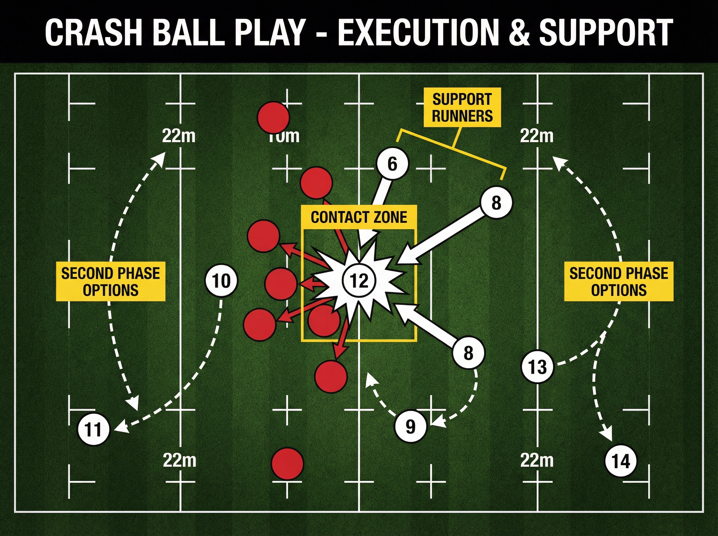 Tactical diagram