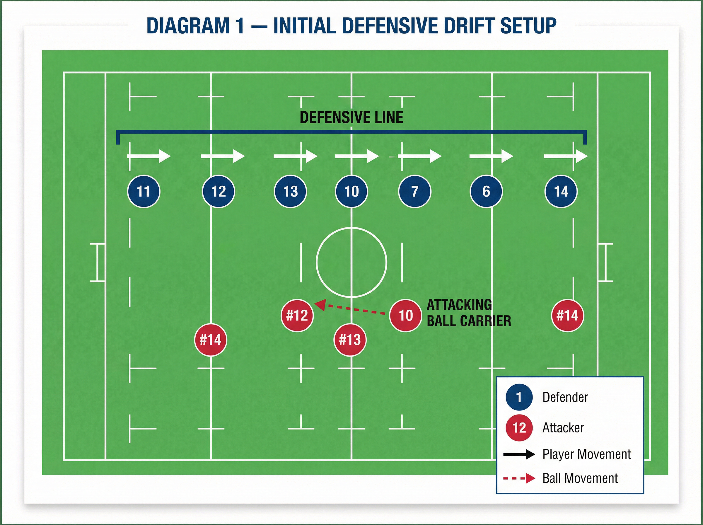 Tactical diagram 2