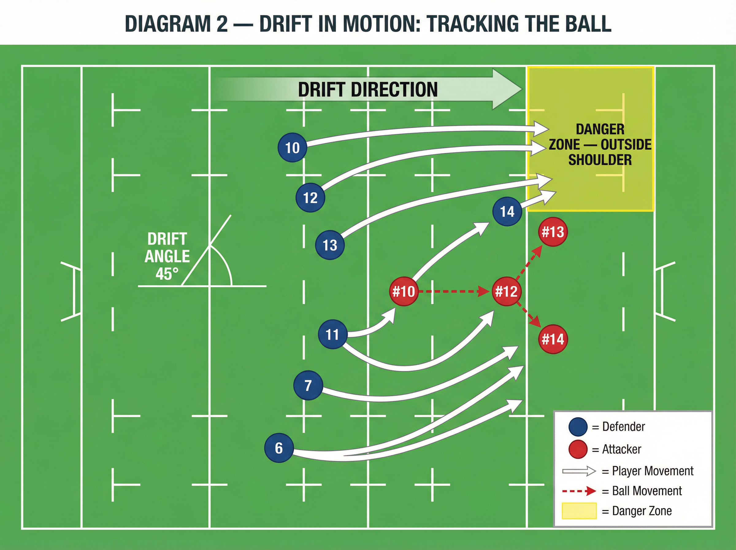 Tactical diagram