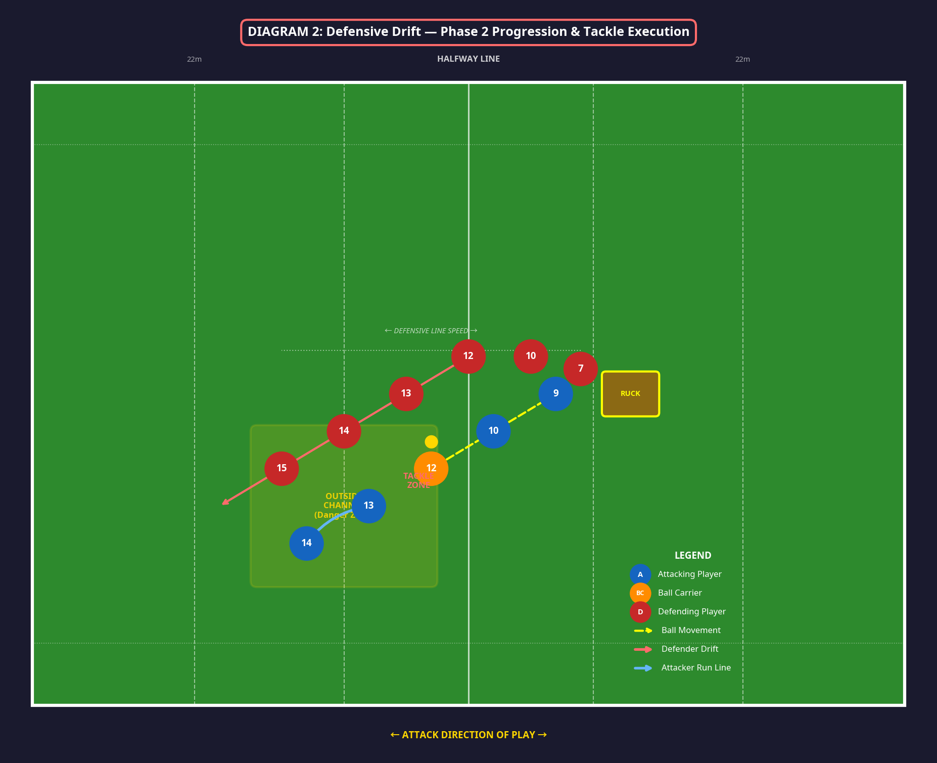 Tactical diagram 3