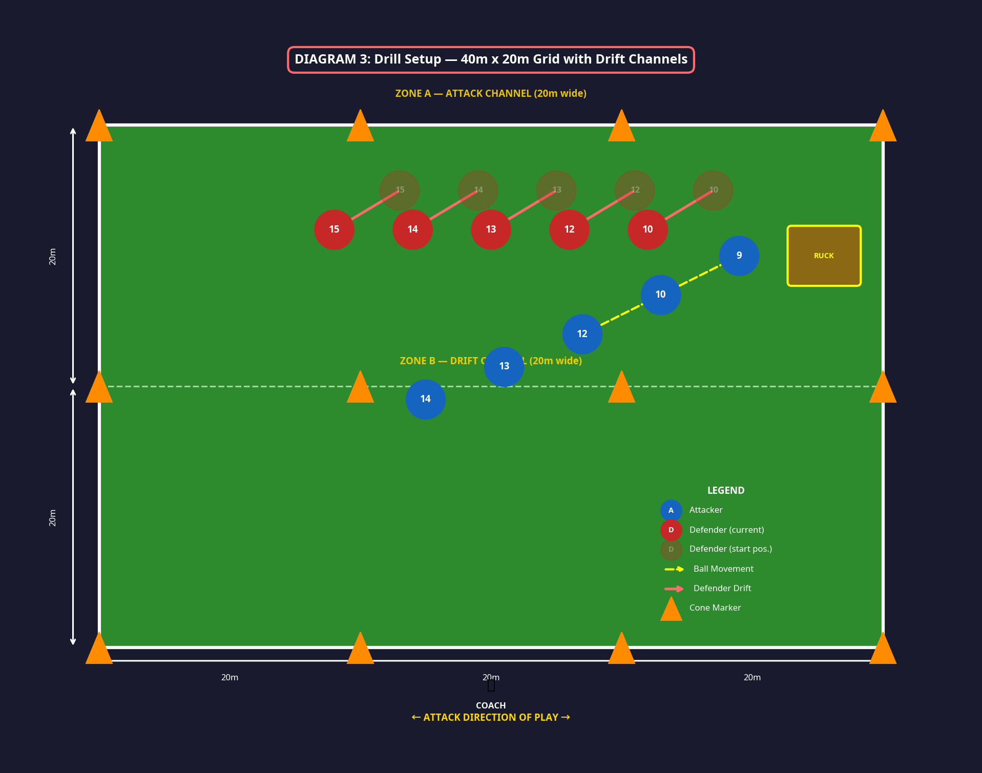 Tactical diagram