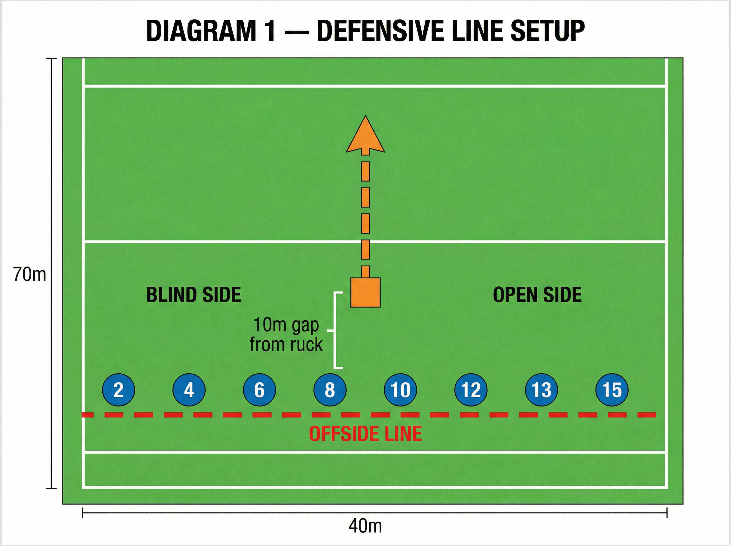 Tactical diagram