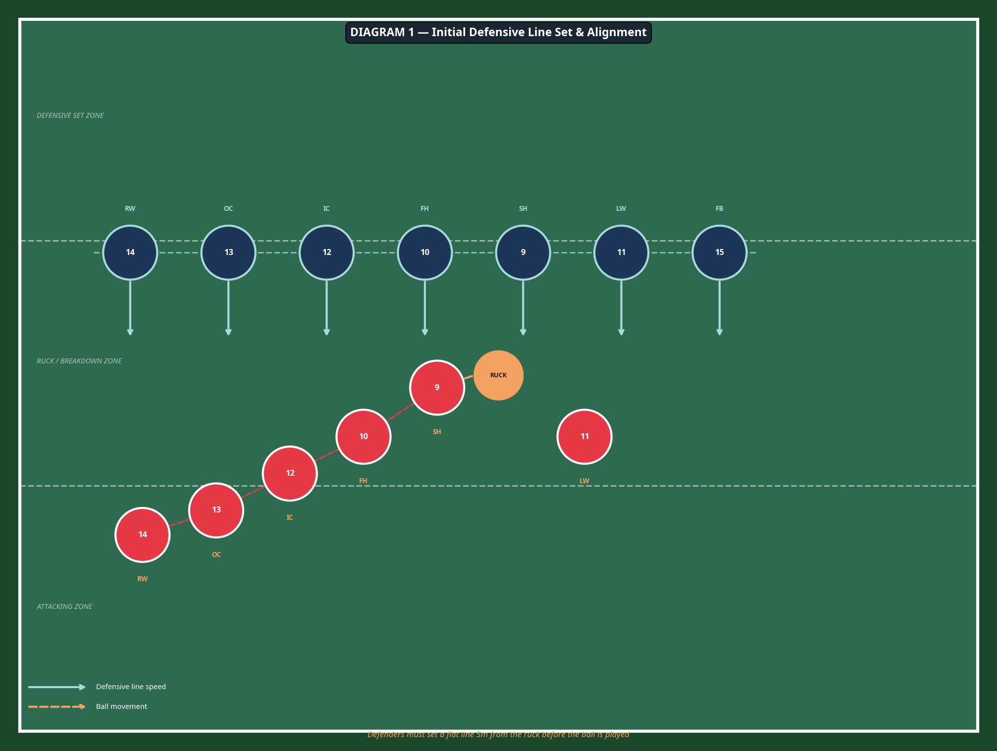Tactical diagram 2