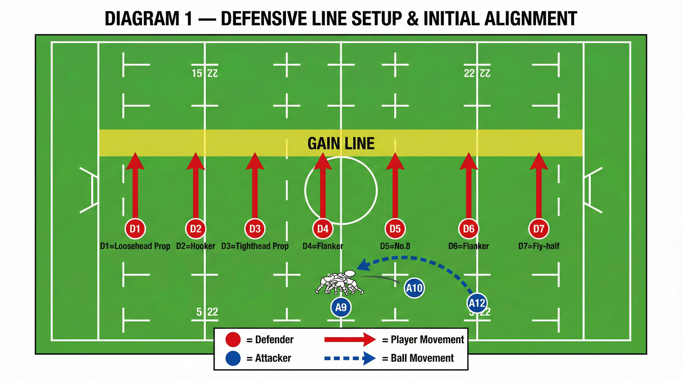 Tactical diagram 2
