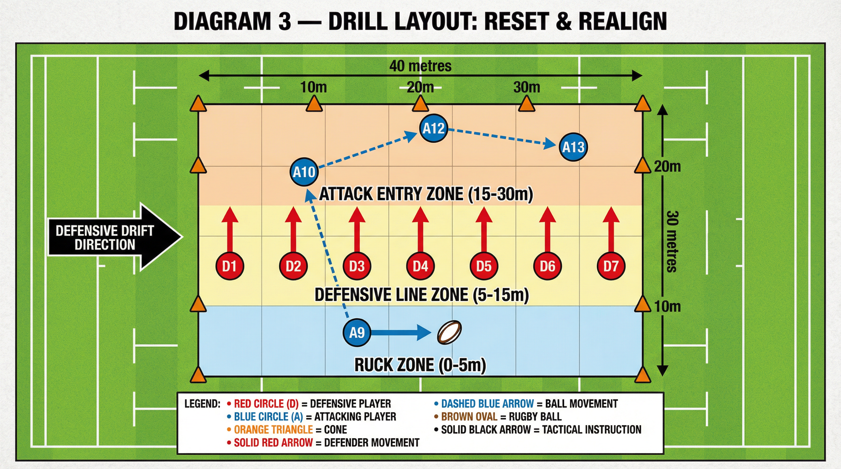 Tactical diagram