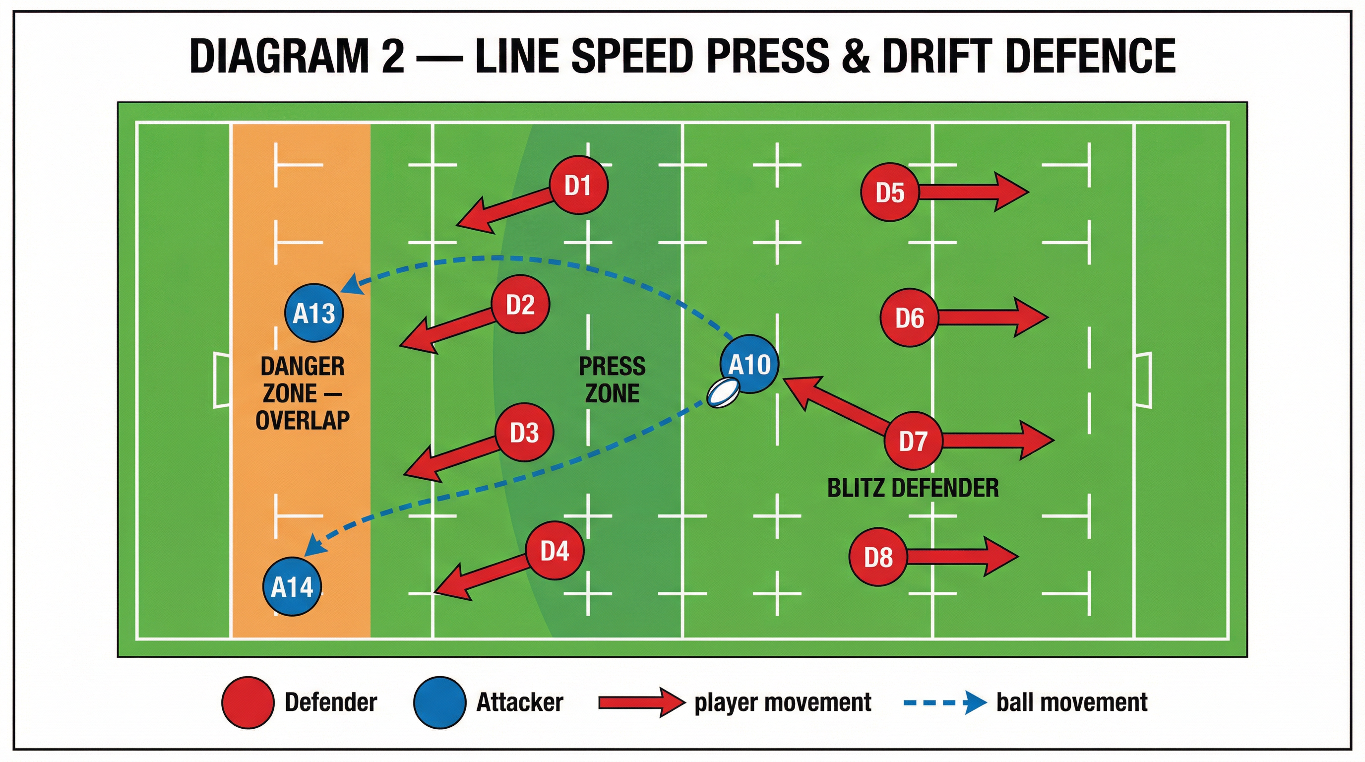 Tactical diagram
