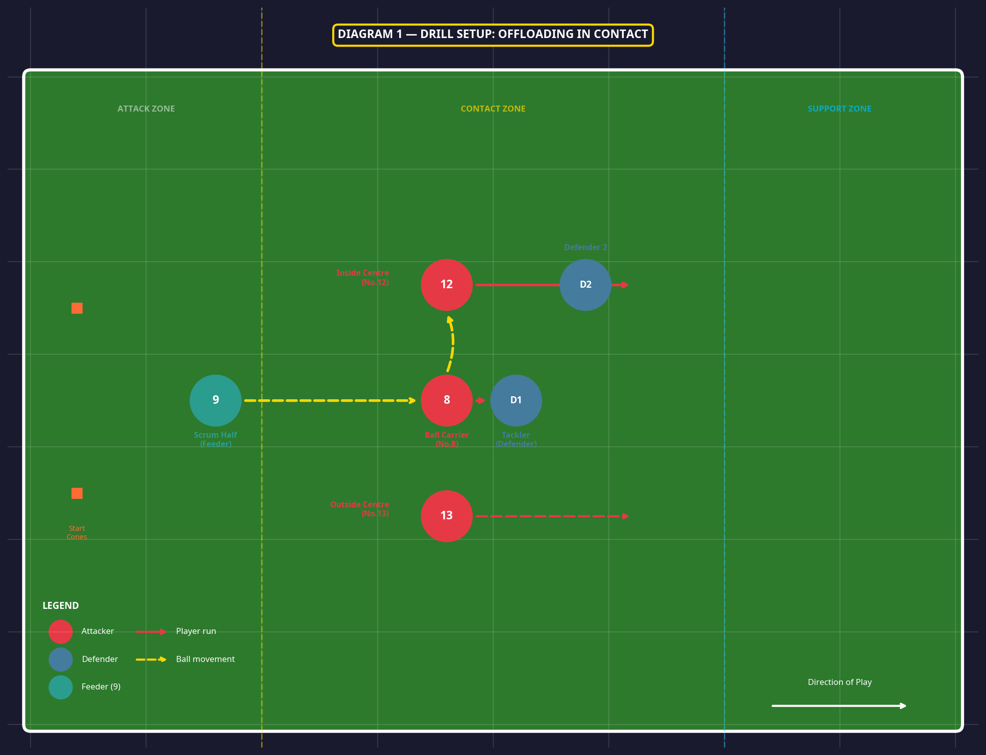 Tactical diagram 2