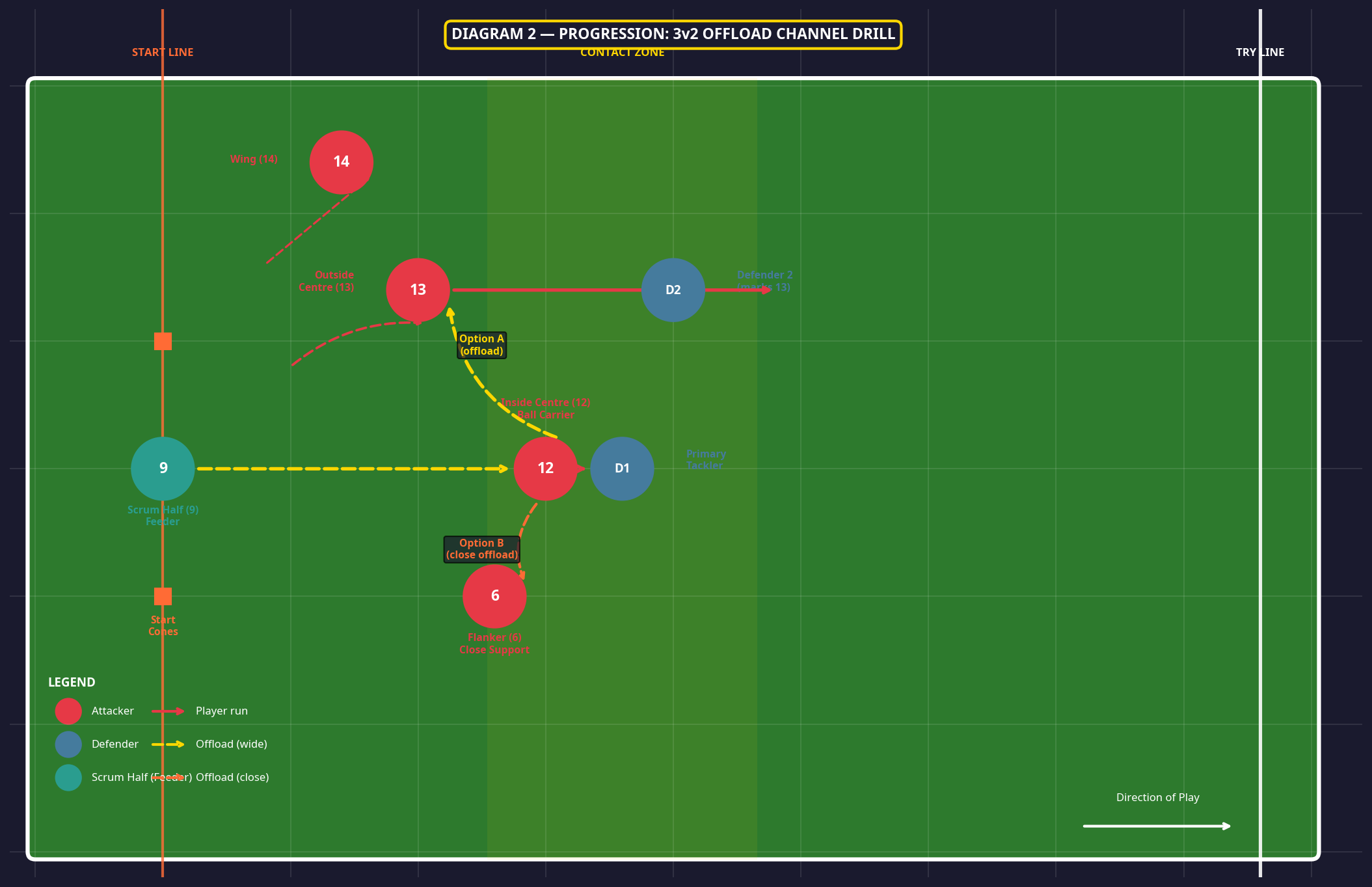 Tactical diagram 3