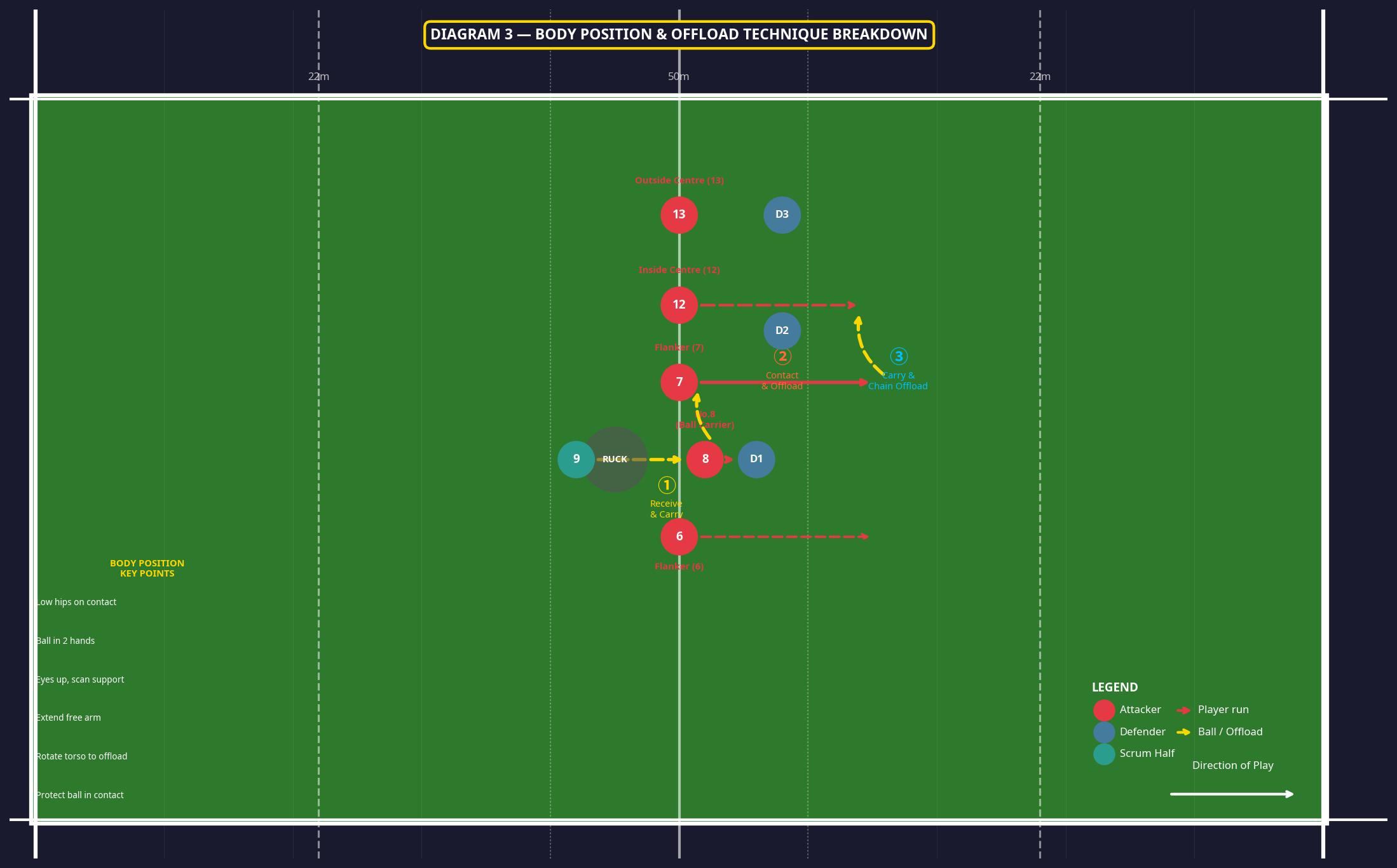 Tactical diagram