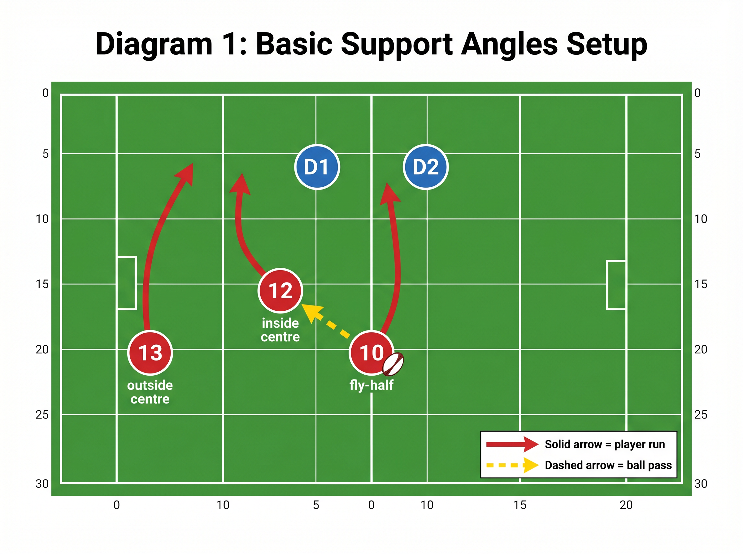 Tactical diagram 1