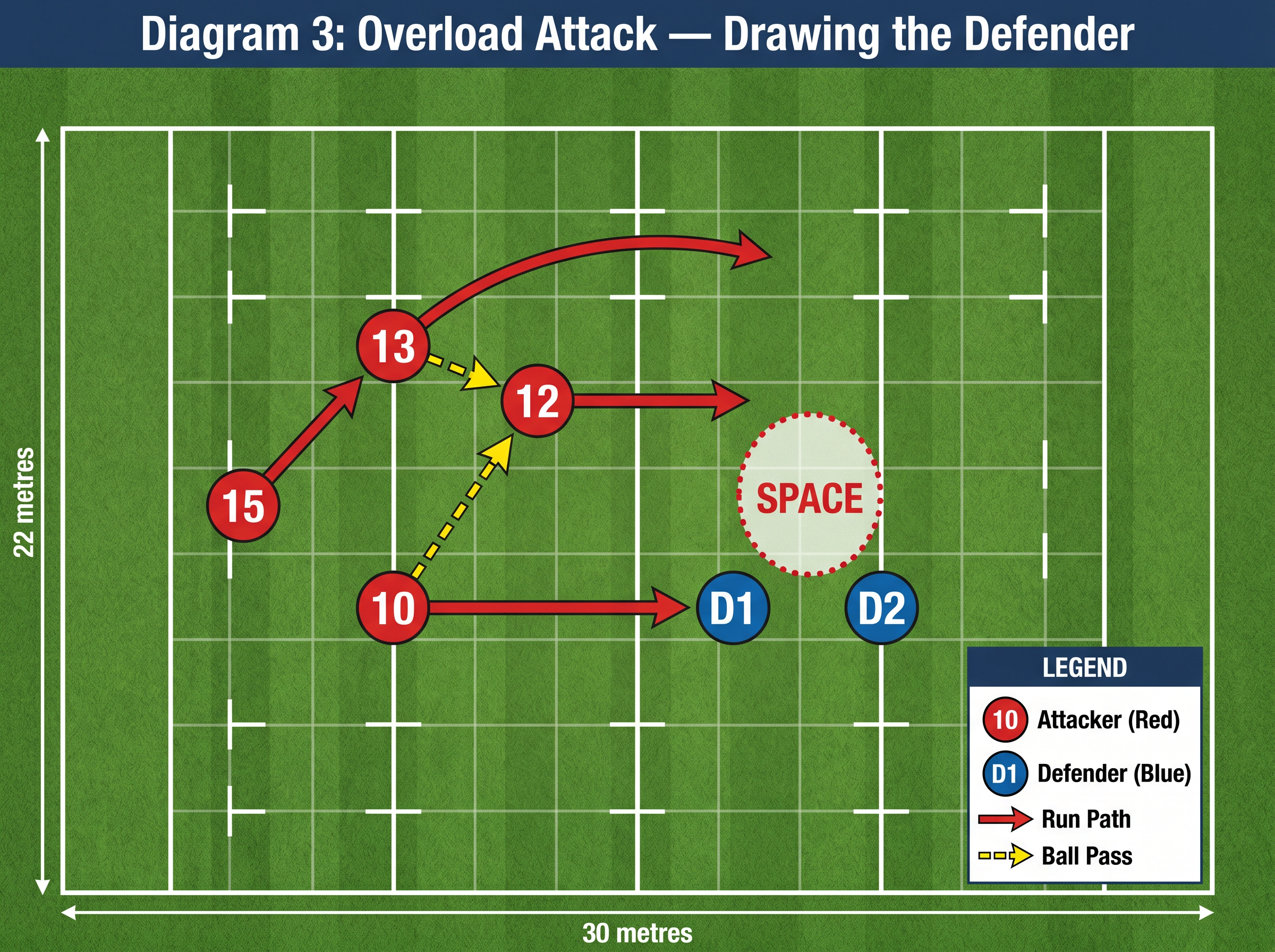 Tactical diagram 3