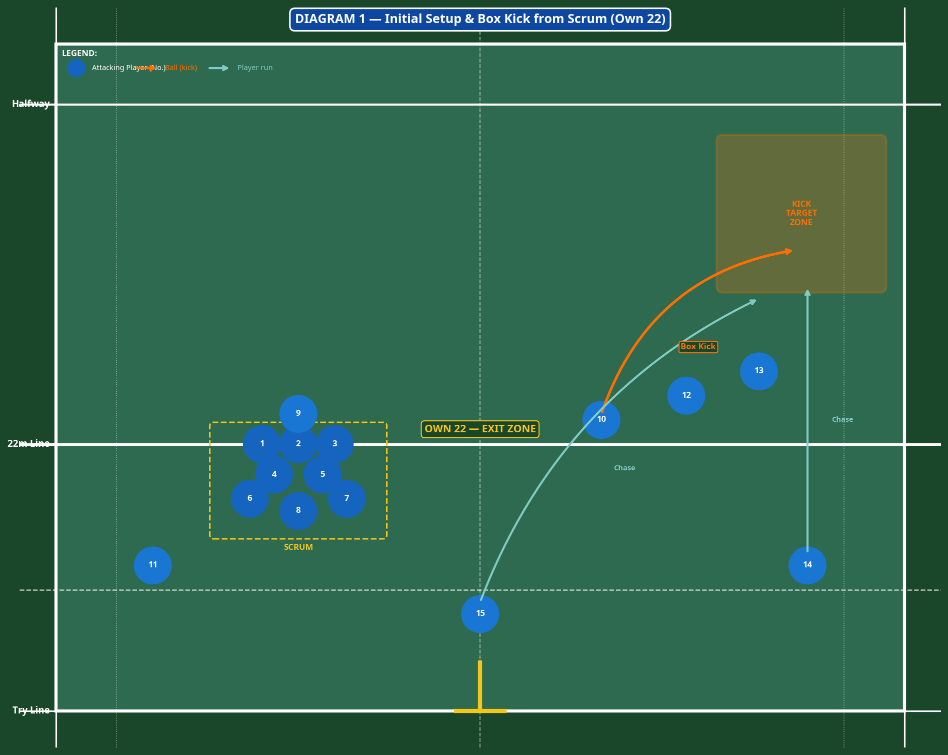 Tactical diagram