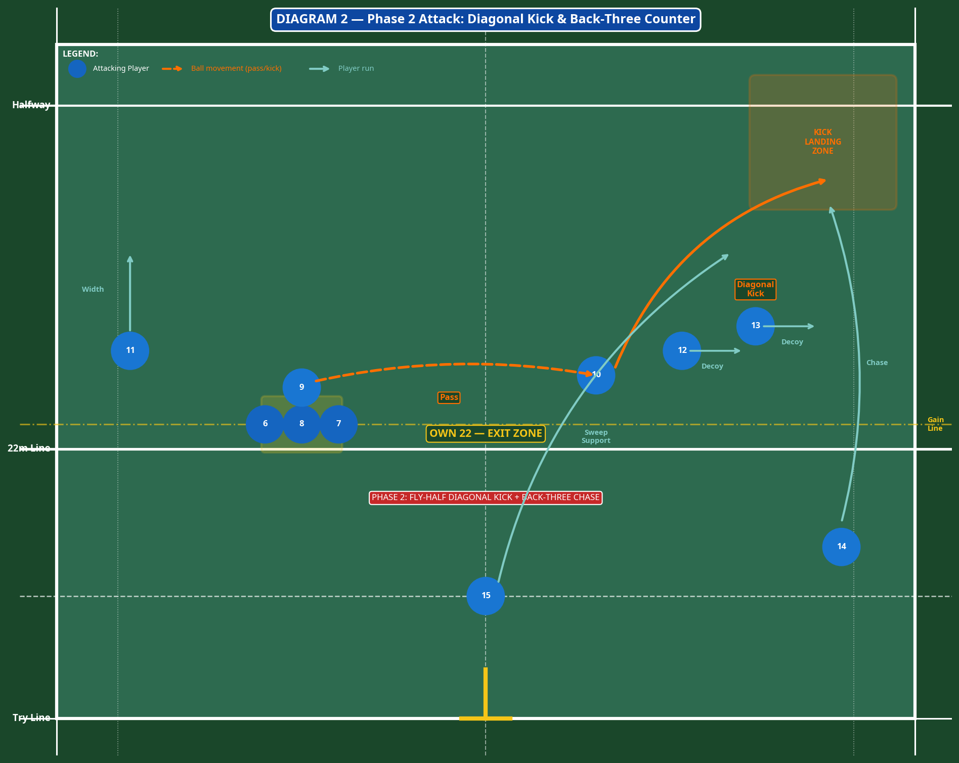 Tactical diagram