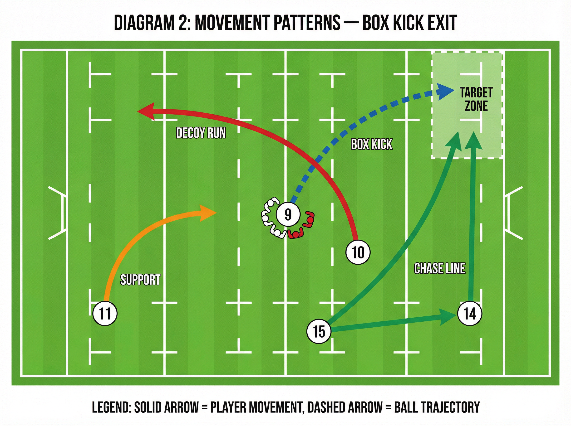 Tactical diagram 2