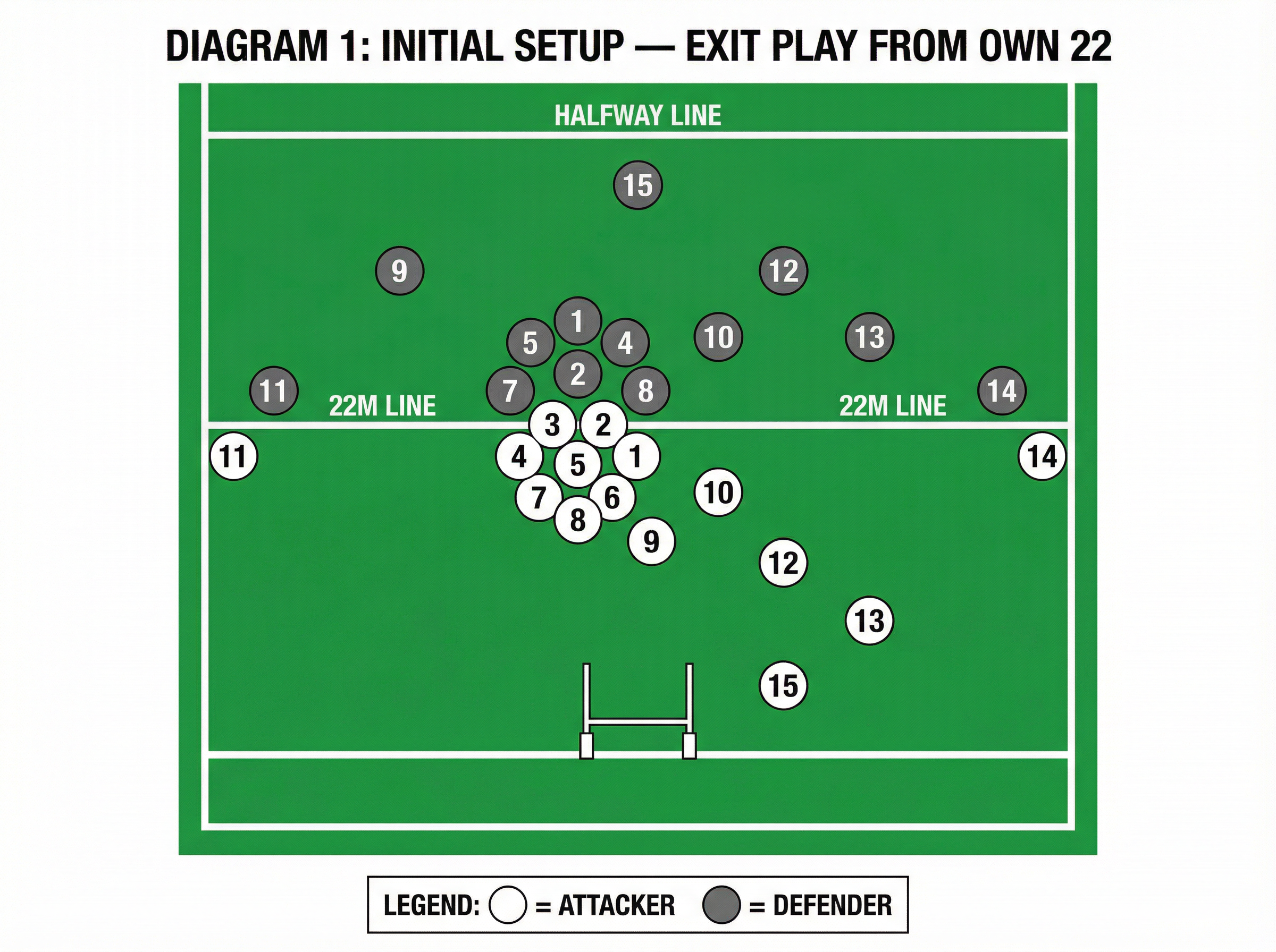 Tactical diagram