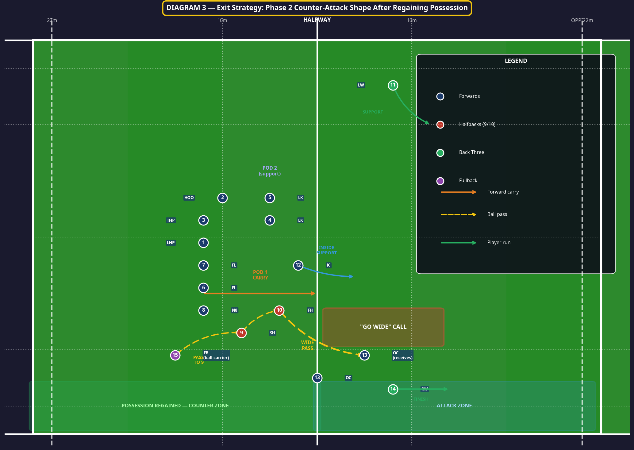 Tactical diagram
