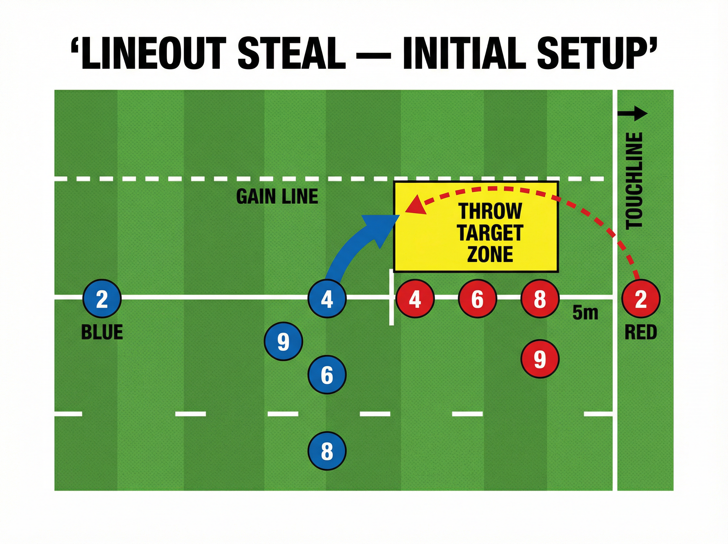 Tactical diagram 1
