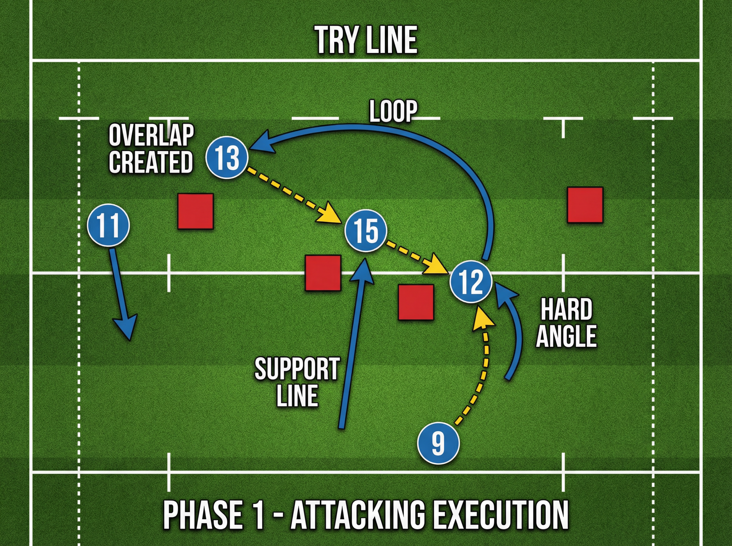 Tactical diagram