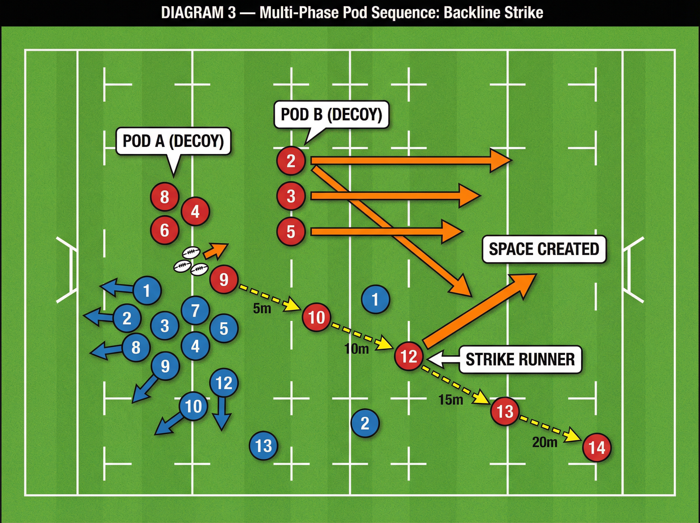 Tactical diagram