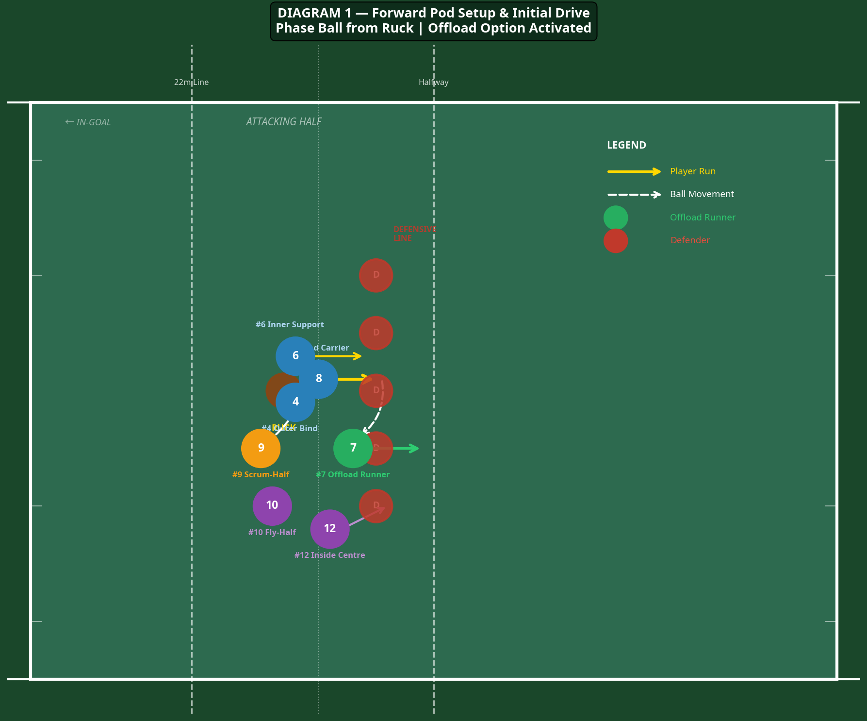 Tactical diagram 1
